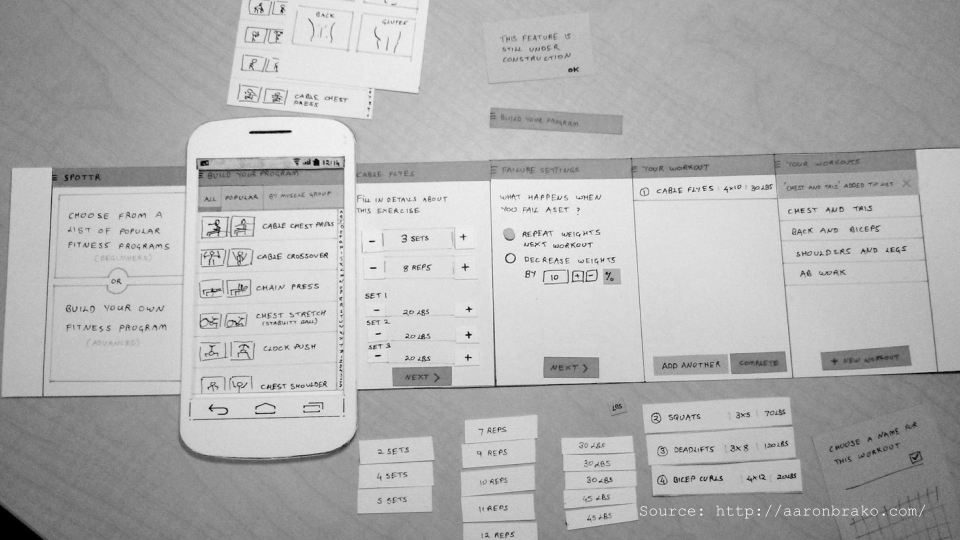A guide to paper prototyping & testing for web interfaces Parity