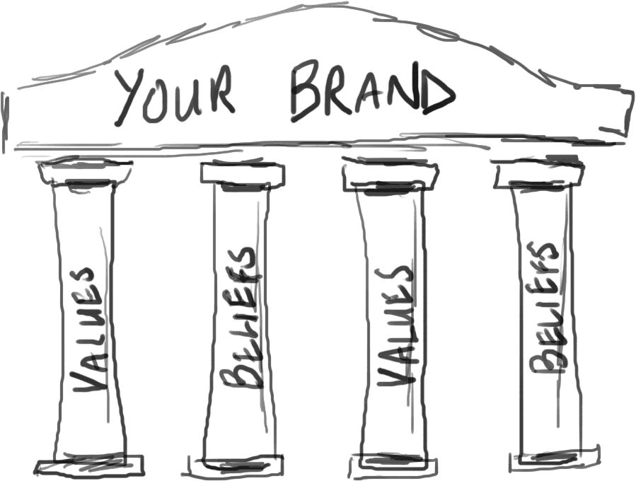 brand values